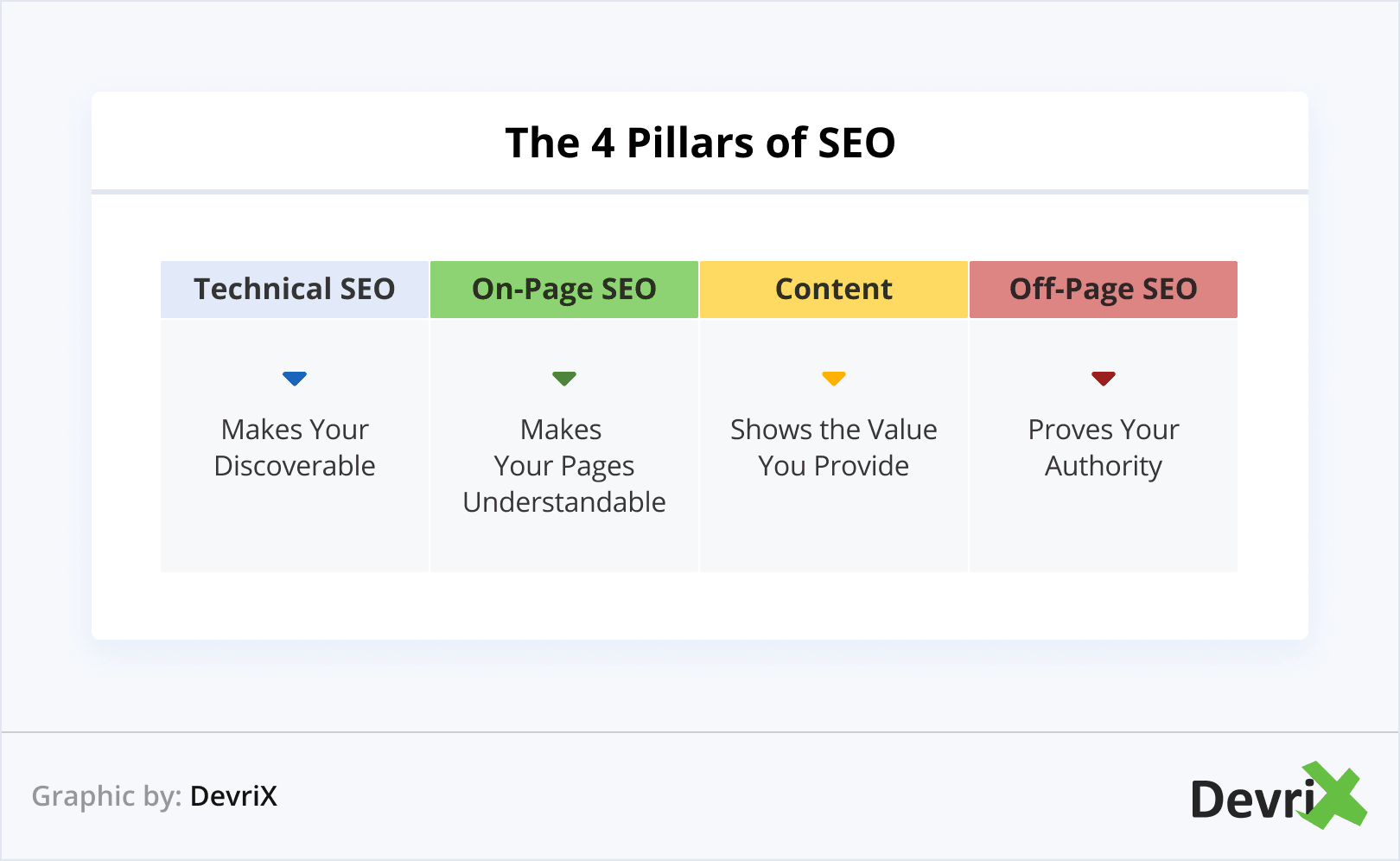 The 4 Pillars of SEO and How They Define Your Online Success ...